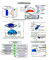 Engg. Chemistry Charts