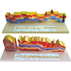 Fractures, Faults and Dislocations Model