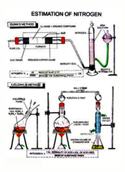 Inorganic Charts