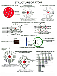 Physical Charts