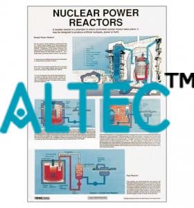 Chart Nuclear Power Reactors