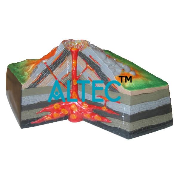 Volcano Model