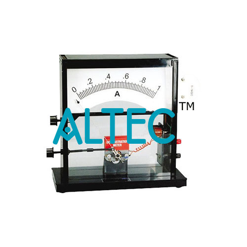 Demonstration Meter