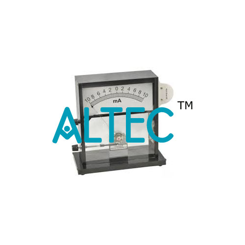 Demonstration Meter Inter Scale