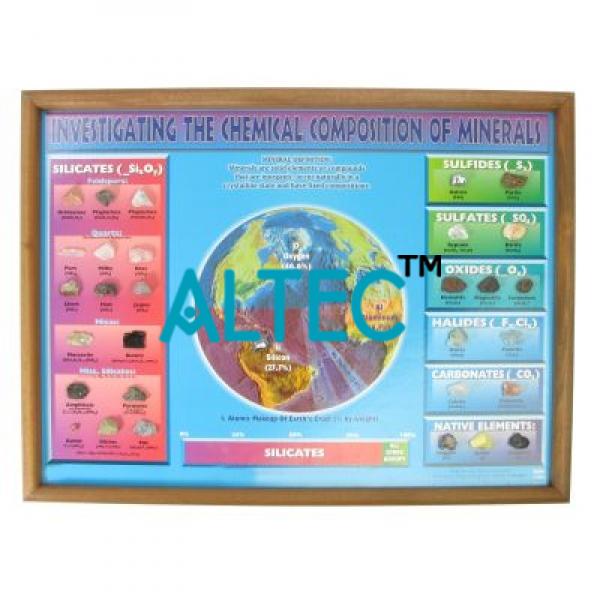 Investigating The Chemical Composition Of Minerals