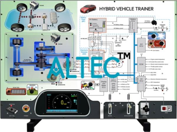 Hybrid Vehicle Systems Panel Trainer