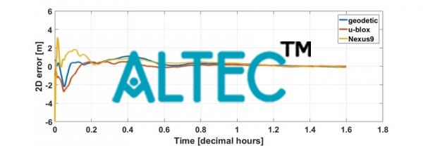 Tripple frequency Differential Grade Geodetic GNSS